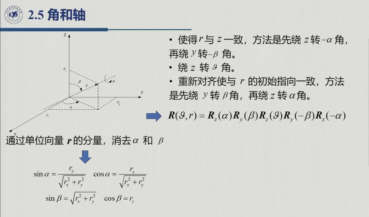 课堂幻灯片 · 约26:07：五步序列与 α、β 的消去