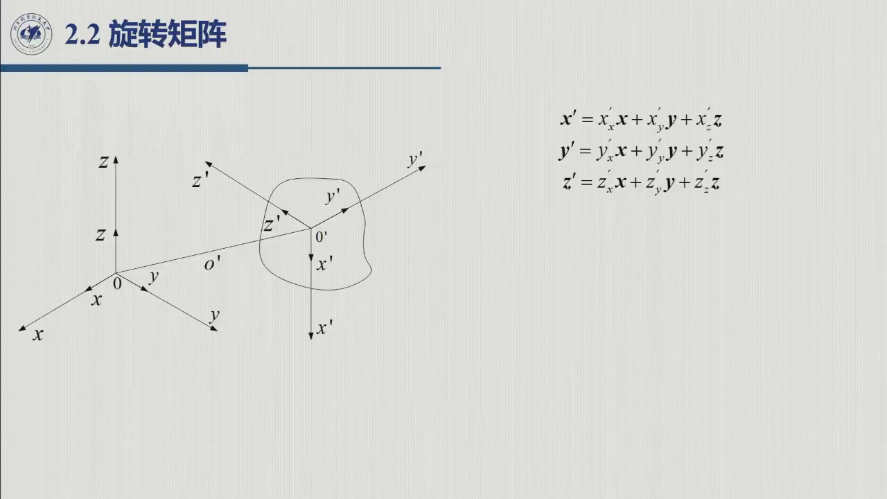 课堂幻灯片 · 约2.2：把固连系三轴投影到参考系（方向余弦）
