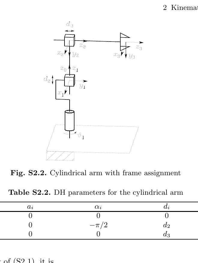 官方解答手册 Fig. S2.2 · 圆柱形臂连杆坐标系（Solution Manual, Springer 2009）