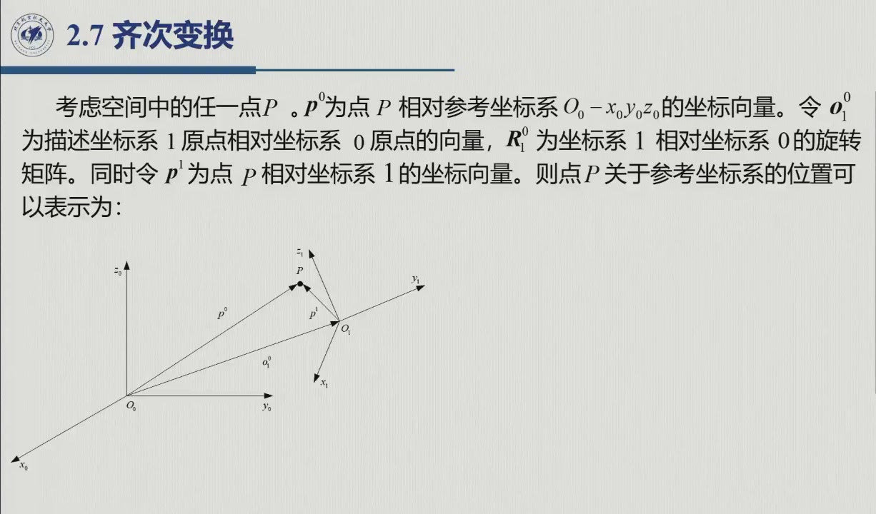 课堂幻灯片 · 约30:54：p^0 = o_1^0 + R_1^0p^1（平移 + 旋转）