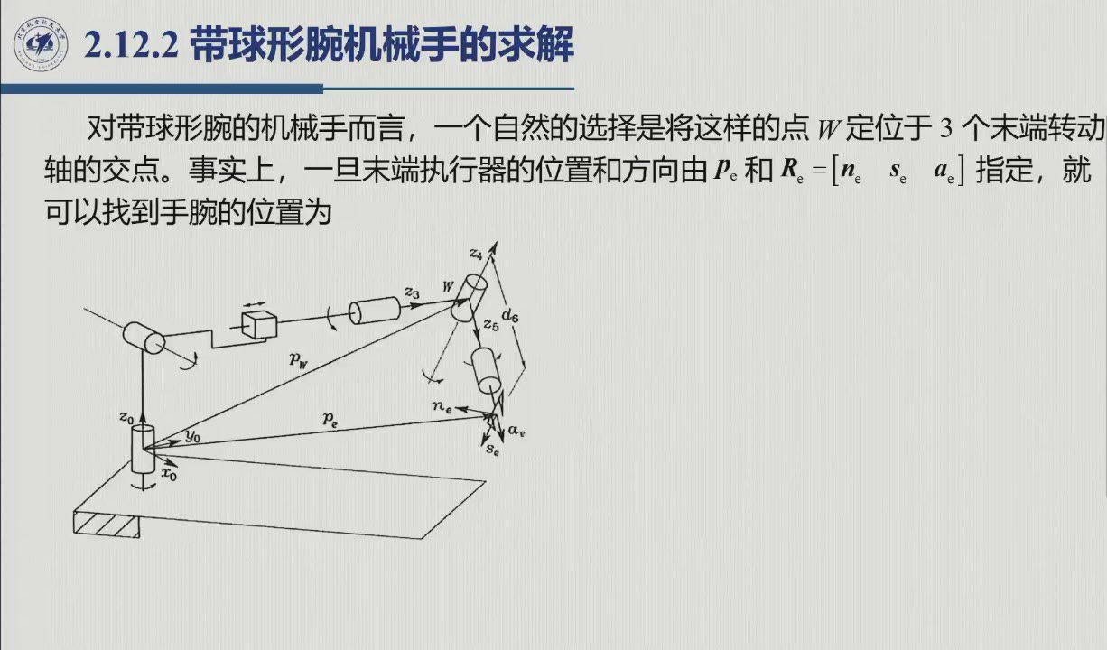 课堂幻灯片 · 约2:04:19：腕心 W 与解耦框架