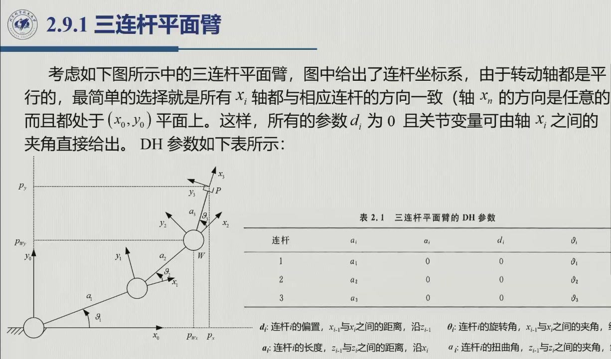 课堂幻灯片 · 约1:14:14：三连杆平面臂的坐标系与 DH 表