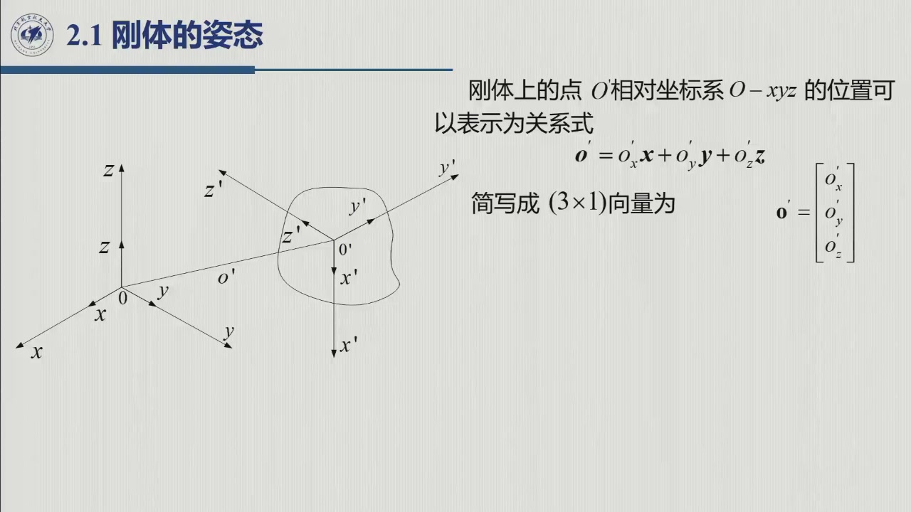课堂幻灯片 · 约2.1：刚体上点 O′ 的位置描述