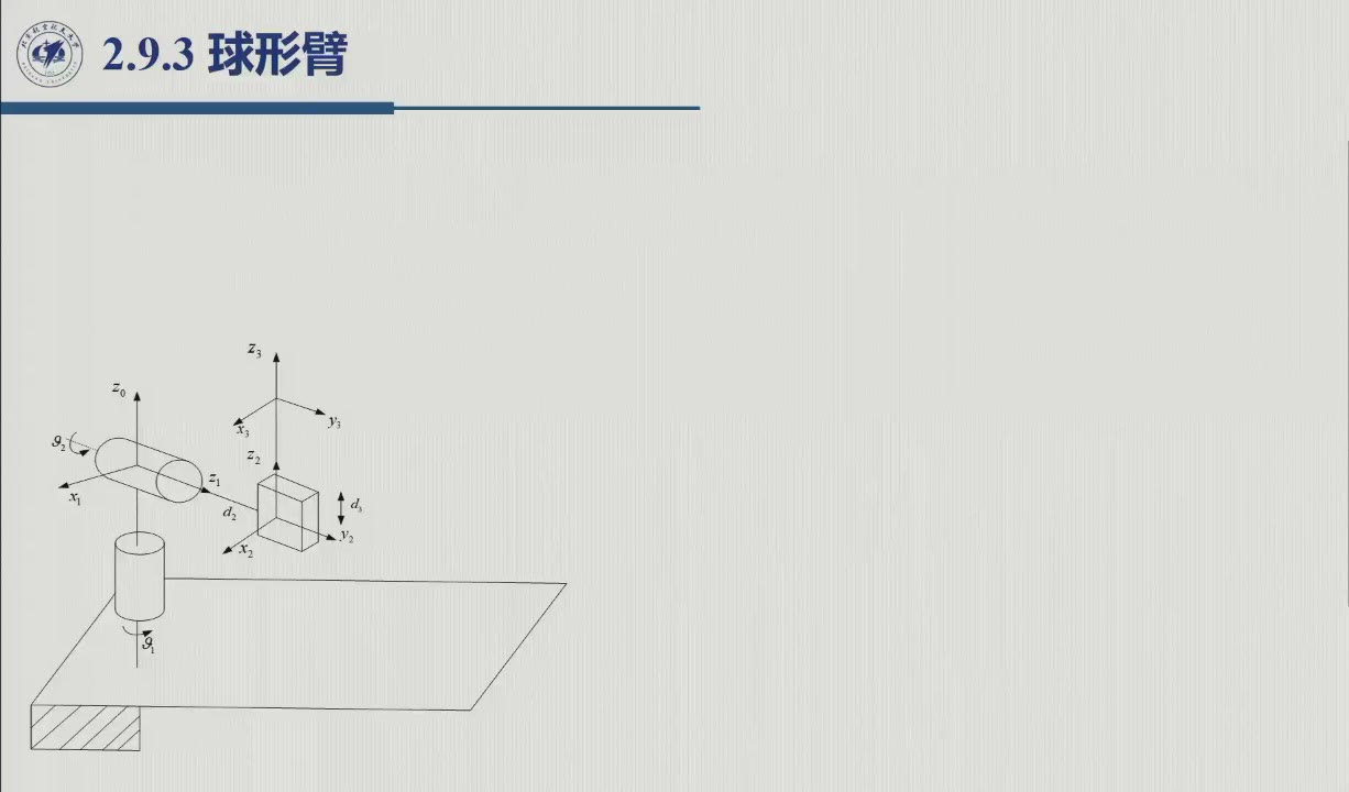 课堂幻灯片 · 约1:16:15：球形臂结构与坐标系
