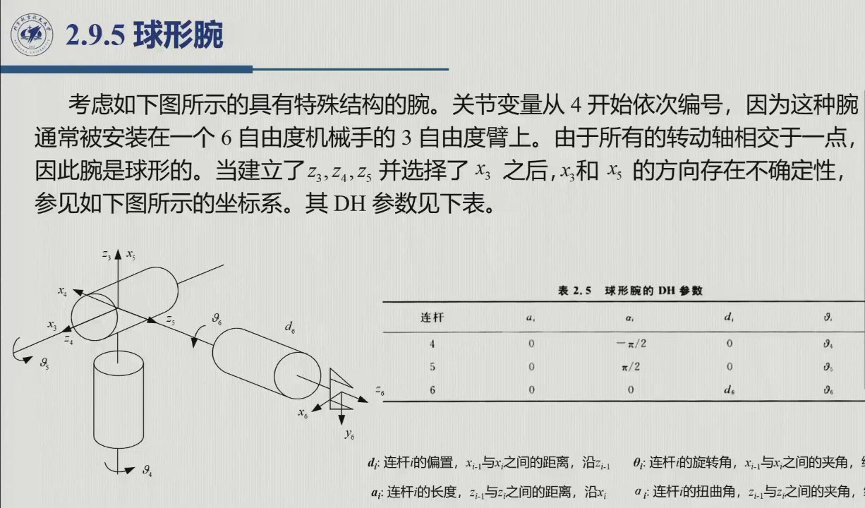 课堂幻灯片 · 约1:29:26：球形腕结构与 DH 表