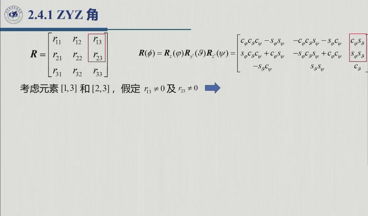 课堂幻灯片 · 约15:36：逆解——锁定第三列