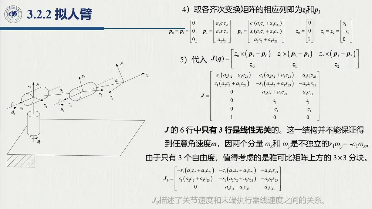 课堂幻灯片 · 01:18:46：拟人臂——轴向量与位置向量读取、3×3 雅可比