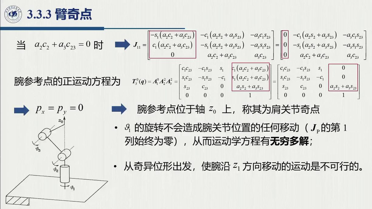 课堂幻灯片 · 01:44:31：臂奇点——肘奇点与肩奇点