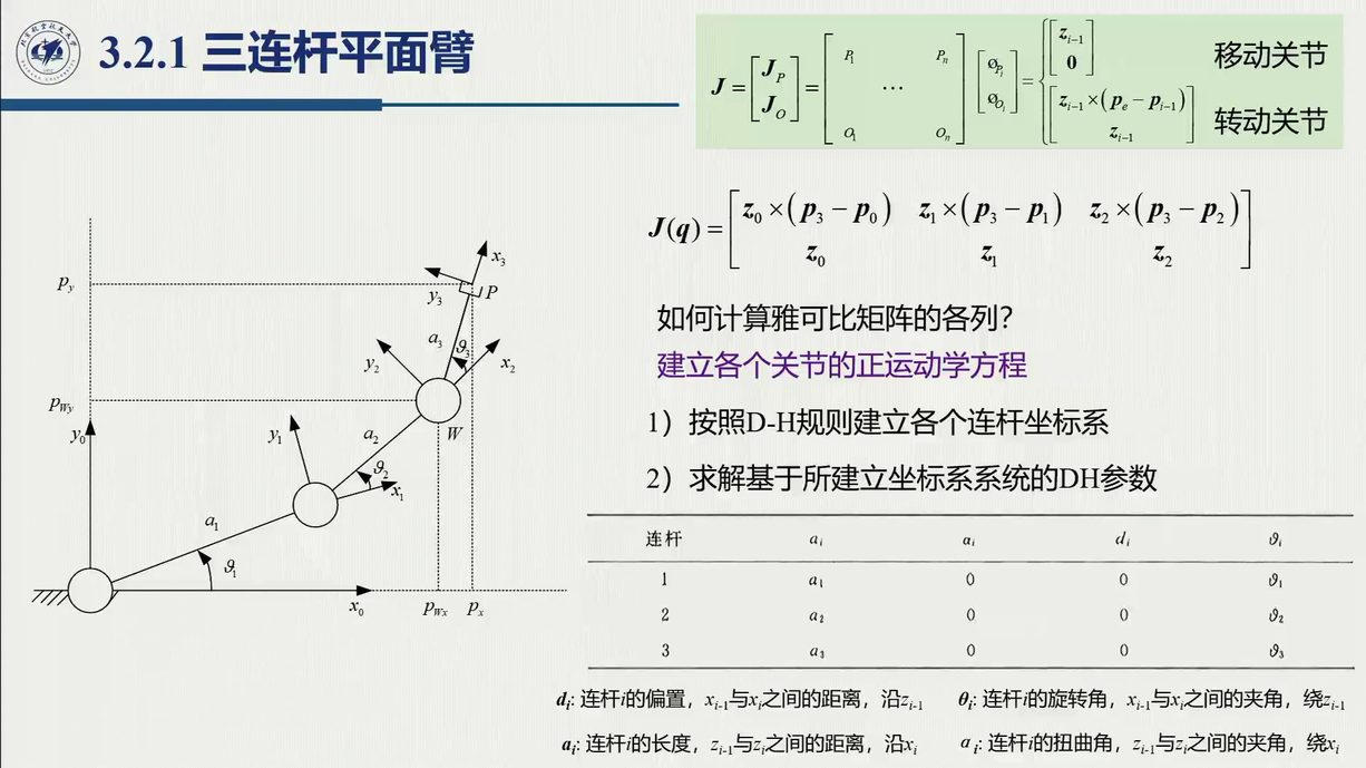 课堂幻灯片 · 01:12:38：三连杆平面臂——DH 表与雅可比通式