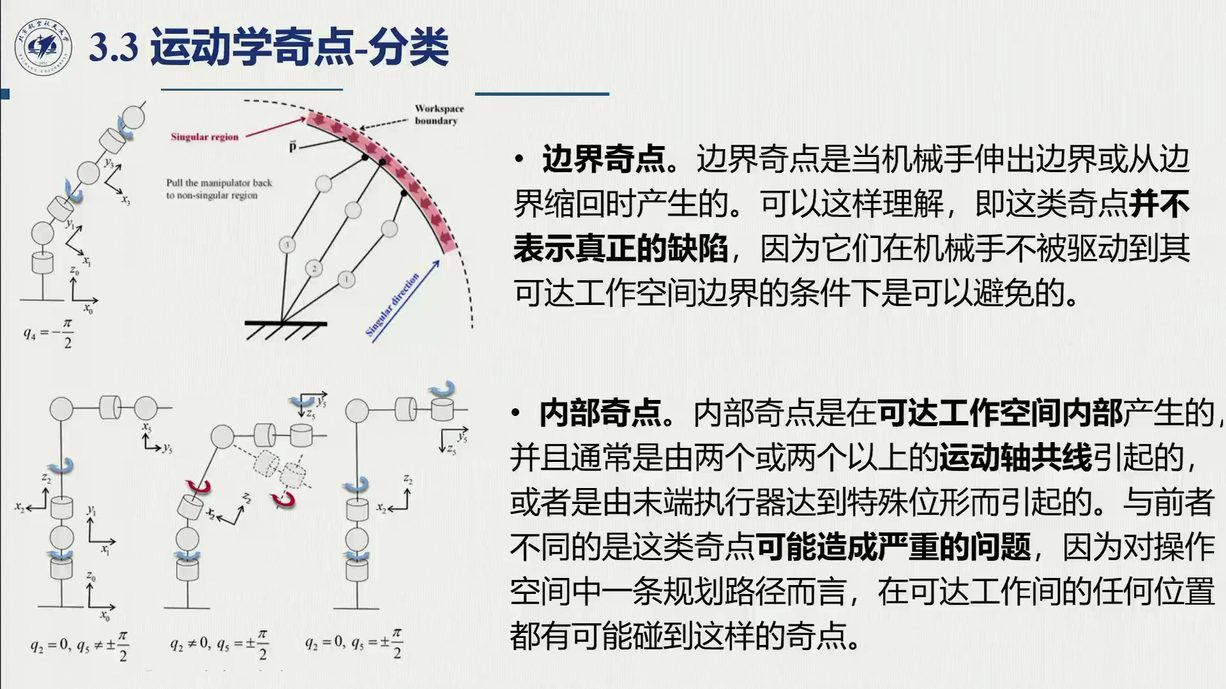 课堂幻灯片 · 01:26:29：奇点定义与「为什么值得研究」