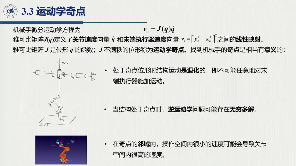 课堂幻灯片 · 01:23:37：斯坦福机械手的 6×6 几何雅可比