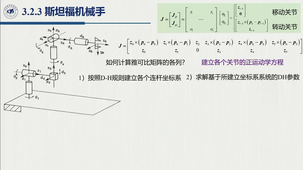 课堂幻灯片 · 01:20:13：斯坦福机械手结构与 DH 参数表