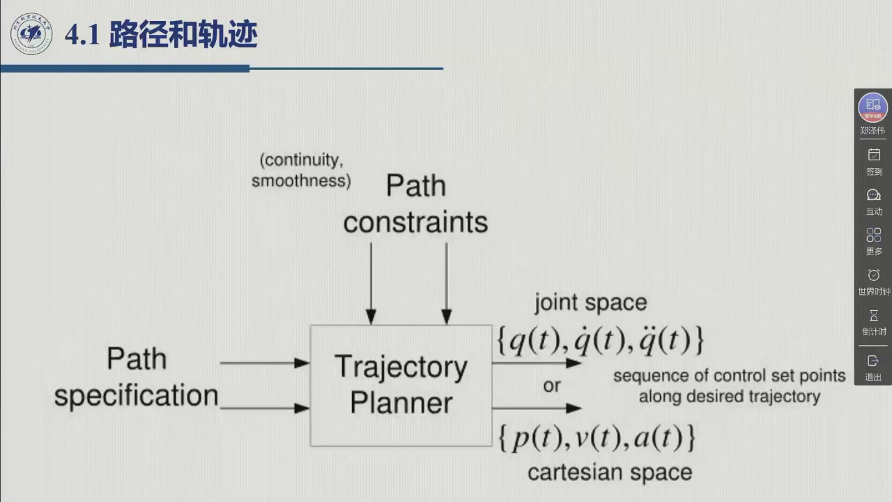 课堂幻灯片 · 00:29:23：4.1 路径和轨迹——路径规范经轨迹规划器给出两条输出
