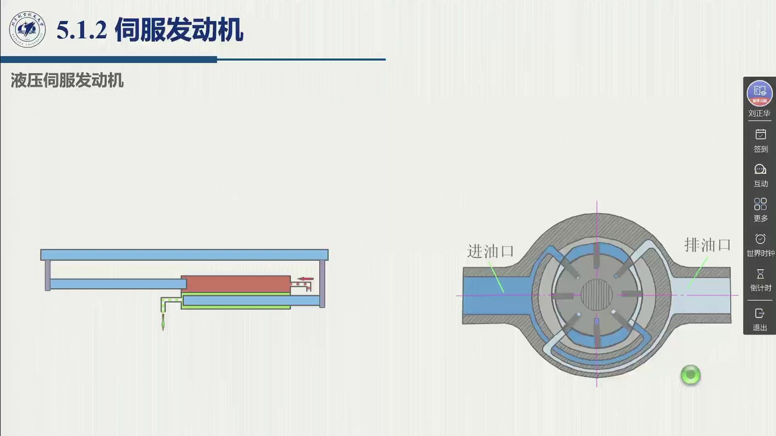 课堂幻灯片 · 00:49:07：液压伺服发动机——基于压缩流体的容积变化，进油口与排油口