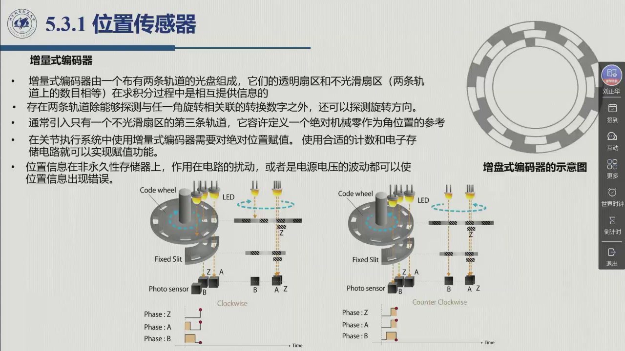 课堂幻灯片 · 01:53:40：5.3.1 位置传感器——增量式编码器：码盘 + 双轨 A/B 相差 90°（判向）+ Z 相零位，下图是顺时针与逆时针两种转向下 A/B/Z 三路脉冲的先后关系