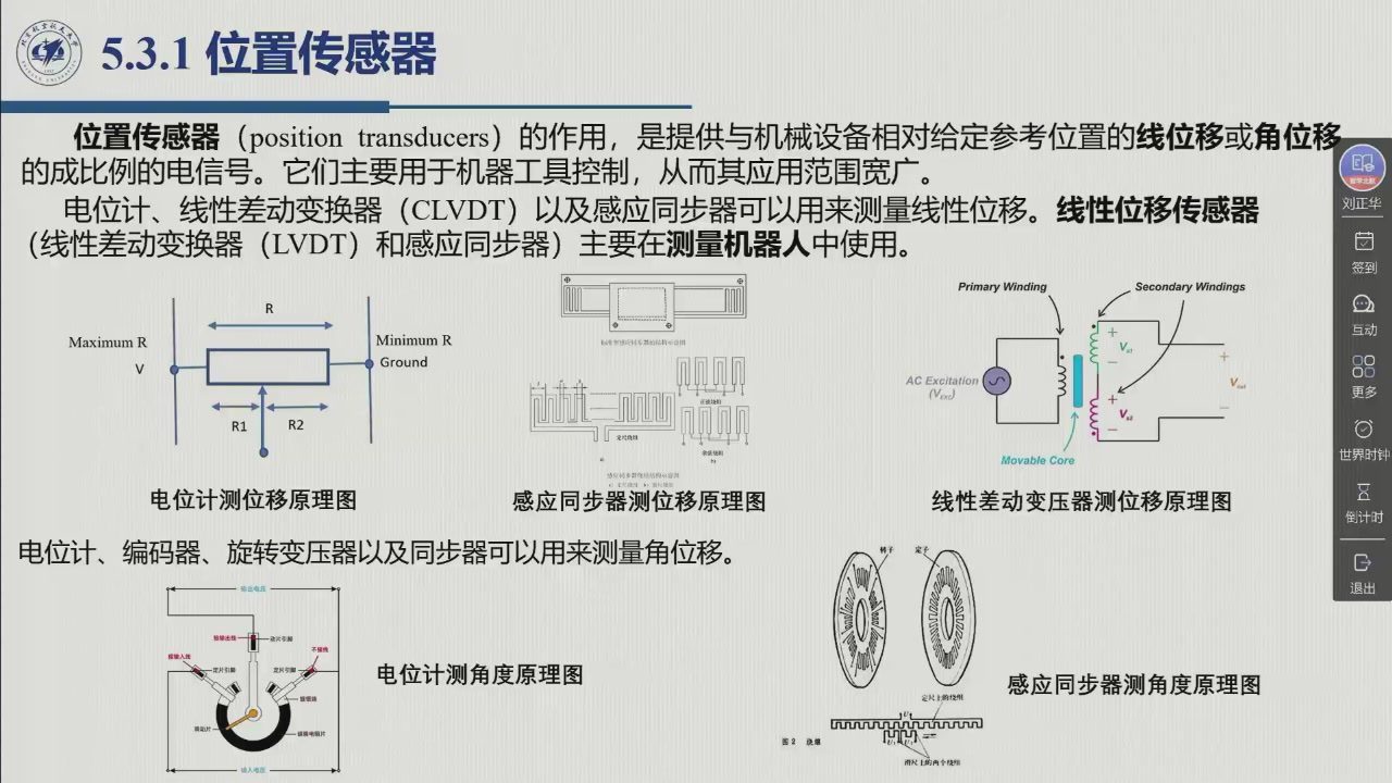 课堂幻灯片 · 01:46:58：5.3.1 位置传感器——器件清单与四张原理图：电位计测位移 / 感应同步器测位移 / 线性差动变压器测位移，以及电位计测角度与感应同步器测角度