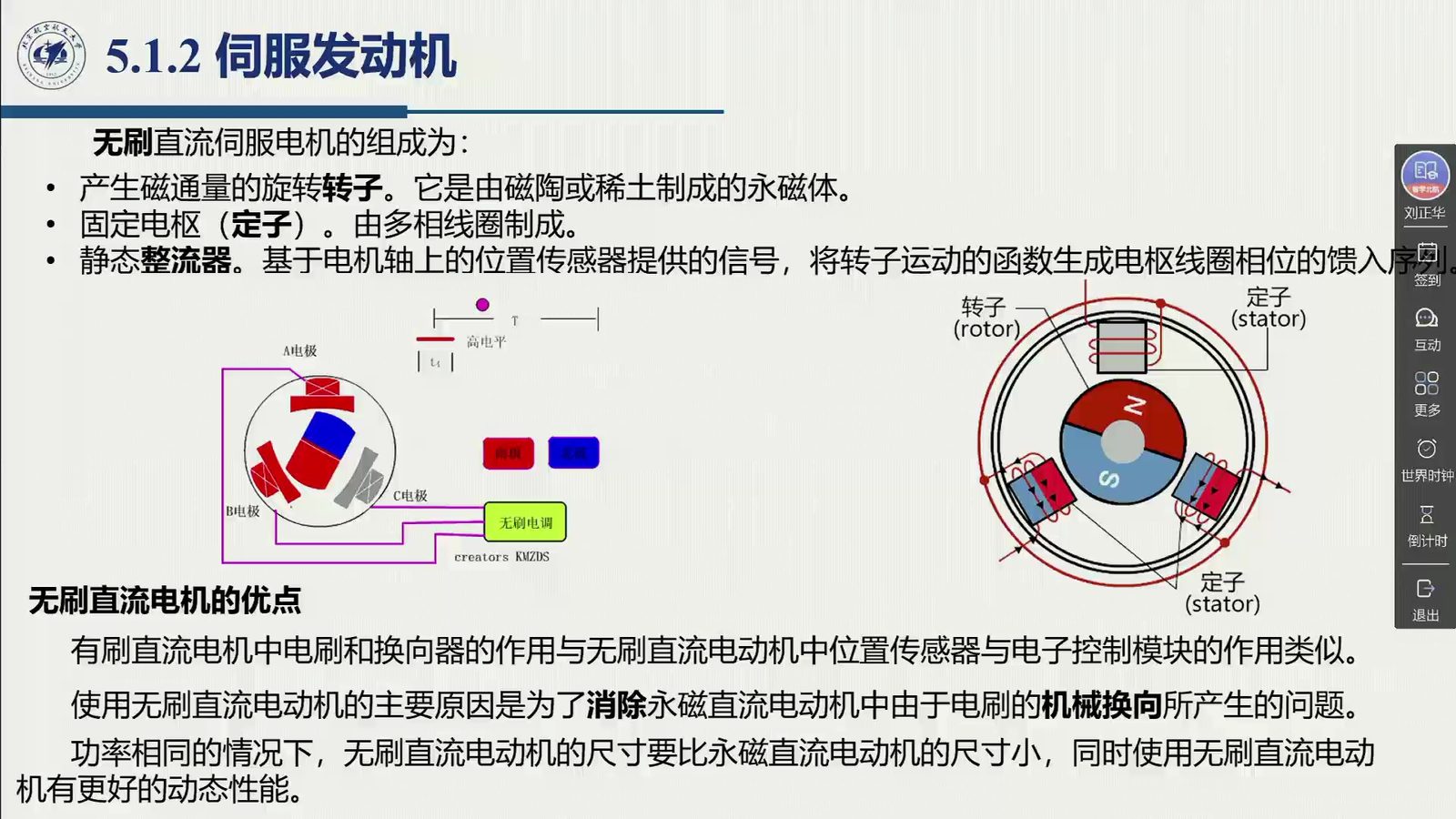 课堂幻灯片 · 00:46:51：无刷直流伺服电机的组成与优点（永磁转子 / 多相定子 / 静态整流器）
